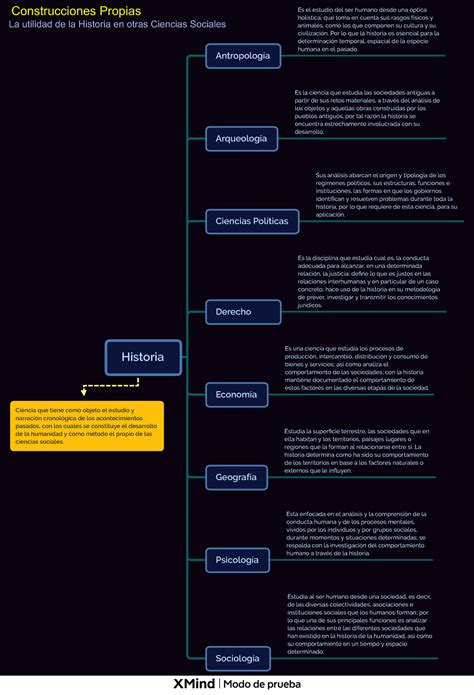 Utilidad De La Historia En Otras Ciencias Sociales Historia