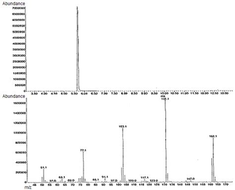 Gc Ms Spectra Of Methyl Trans Cinnamate Download Scientific Diagram