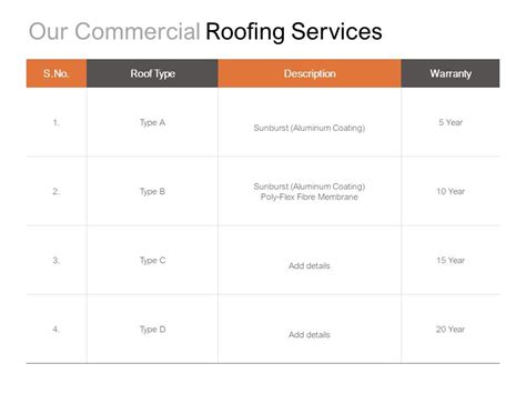 Our Commercial Roofing Services Management Ppt Powerpoint Presentation