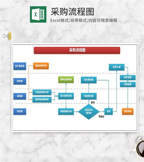 组织架构图excel模板完美办公