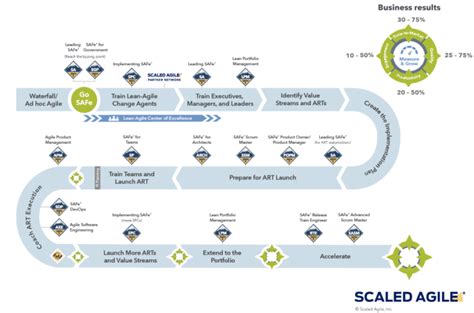 Was Ist SAFe Das Scaled Agile Framework Teil 1 2 Gladwell Academy