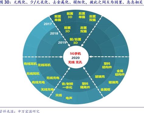 中国与全球价值链重构，梳理及展望财经头条