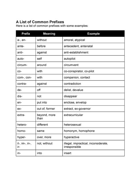 list  common prefixes studocu