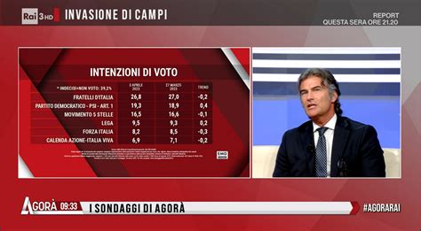 Sondaggio Emg Different Aprile Intenzioni Di Voto