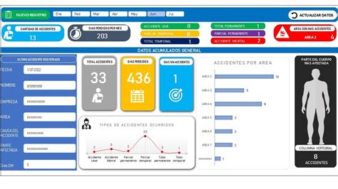 DASHBOARD DE REGISTRO DE ACCIDENTES SST SSOMA YouTube