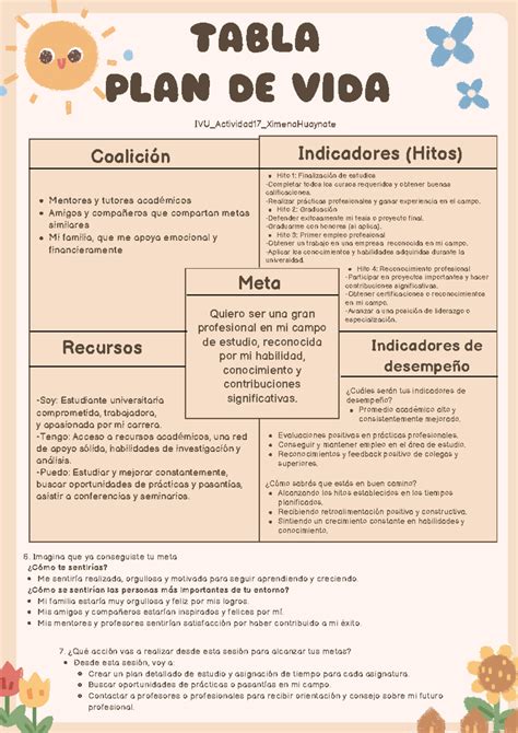 Ivu Actividad 17 Ximena Huaynate Tabla Plan De Vida Meta Coalición Indicadores Hitos