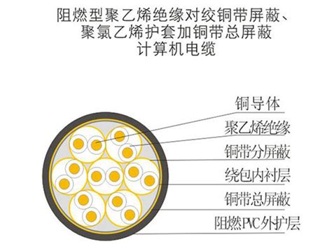 产品中心沈阳泰通线缆有限公司