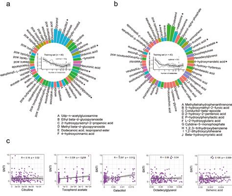 Microbiome：沈其荣院士团队揭示土传枯萎病发病根际微生物群落形成机制 Csdn博客