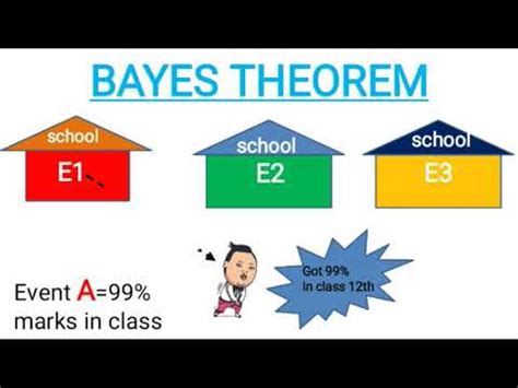 Bayes Theorem In Hindi YouTube