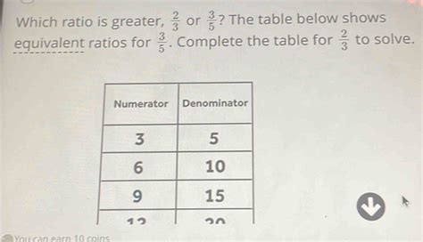 Solved Which Ratio Is Greater 2 3 Or 3 5 The Table Below Shows