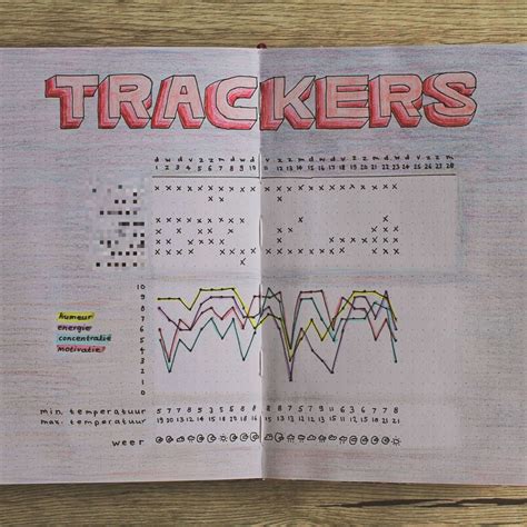 Habit tracker in je bullet journal: zo doe je dat