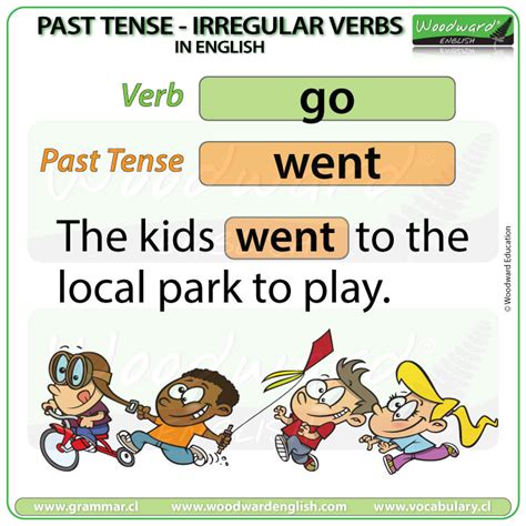 tense    english english grammar lesson learn english