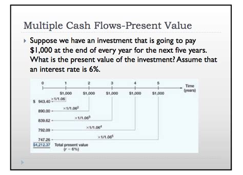 Solved Multiple Cash Flows Present Value Suppose We Have An