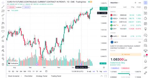 Topstep Futures Review Rules Pros And Cons 2024