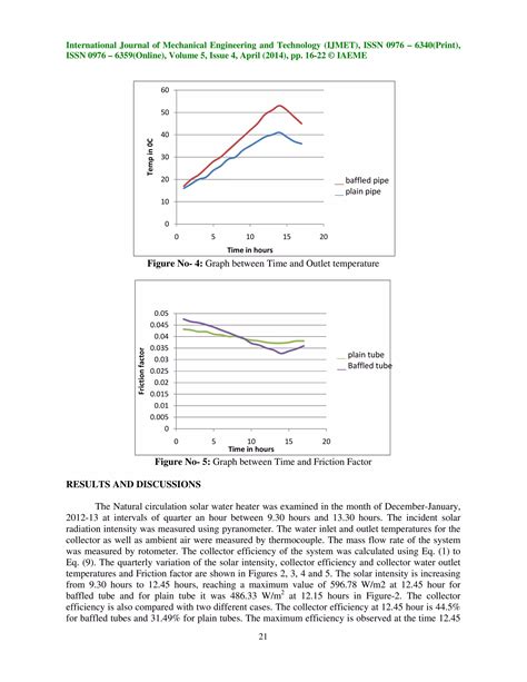 HEAT TRANSFER AND FLOW FRICTION CHARACTERISTICS OF SOLAR WATER HEATER