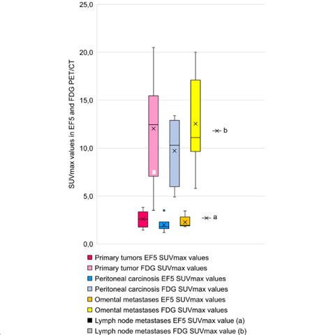 Mtv Metabolic Tumor Volume Cm And Hsv Hypoxic Subvolume Cm