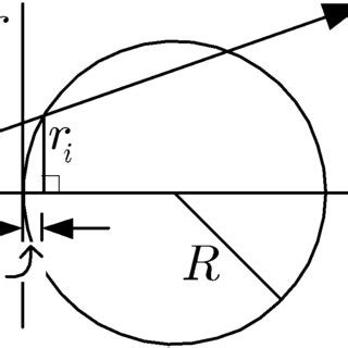 Ray tracing for a spherical lens. | Download Scientific Diagram