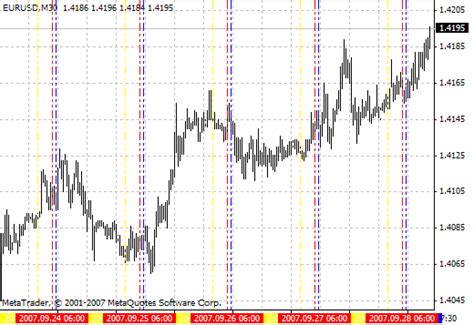 Download Time Zones Forex Indicator Mt4 - ForexProfitWay l The best way ...