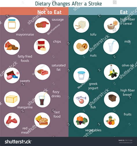 Infographics Stroke Dietary Changes After Stroke Stock Vector (Royalty