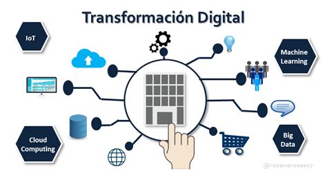 Conoce Los Programas De Transformación Digital Upb