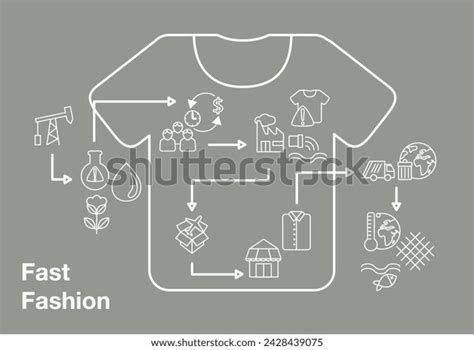 Fast Fashion Chemicals Stock Photos 59 Images Shutterstock