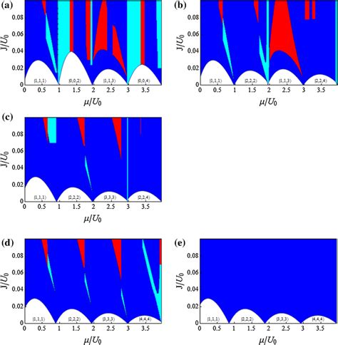 Superfluid phases with different spin-dependent interaction strengths ...