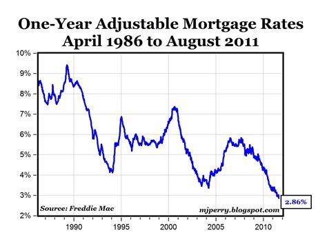 Carpe Diem Mortgage Rates Fall To Record Low Levels Monthly Payments