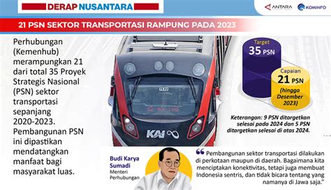 NUSABALI 21 PSN Sektor Transportasi Rampung Pada 2023