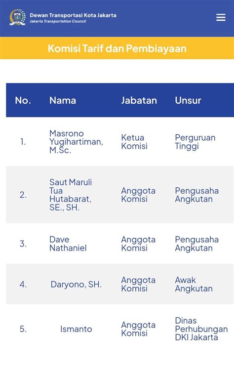 Dewan Transportasi Kota Jakarta On Twitter Berikut Susunan Anggota