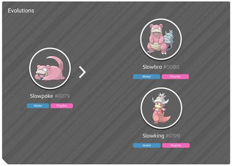 Pokemon Slowpoke Evolution Chart