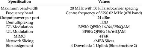 gnodeb technical specifications  scientific diagram