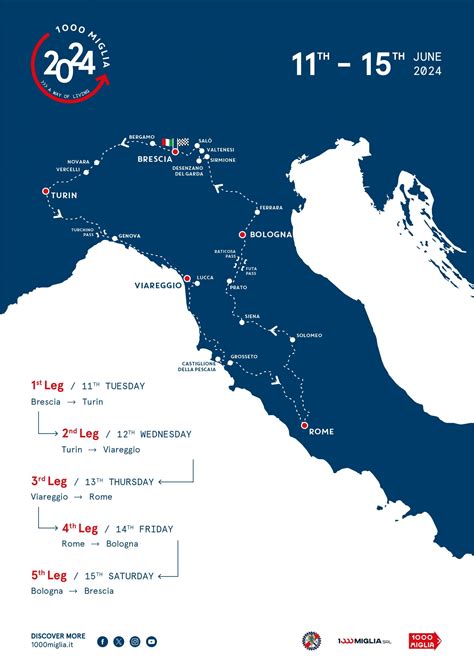 Information For Competitors 1000 Miglia 2024 1000 Miglia