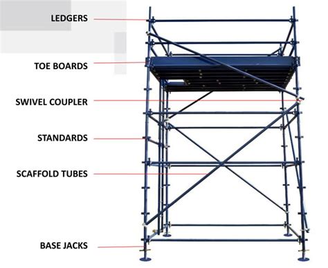 Scaffold Ledger Defination And Bascis Scaffolding Scaffolding Parts