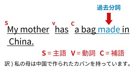 分詞とは？5分でわかる分詞の基礎と現在分詞・過去分詞の使い分け｜高校生向け受験応援メディア「受験のミカタ」