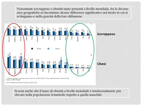 Lobesit Dal Punto Di Vista Epidemiologico E Sociale Ppt Scaricare