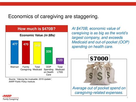 Supporting Caregivers In The Workplace A Guide For Employers Ppt