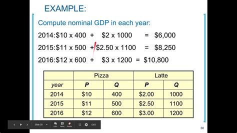 10 Nominal Gdp Calculation Youtube