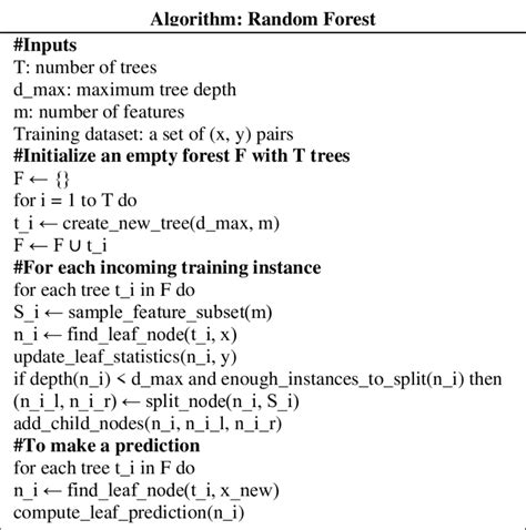 Random Forest Algorithm Download Scientific Diagram