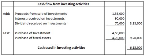 Purchase Of Fixed Assets Cash Flow Statement Arinjay Academy