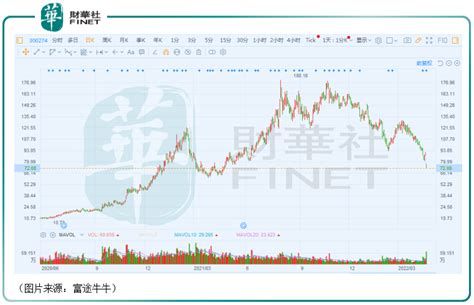 新经济风云录今年以来股价大跌逾5成，阳光电源如何“穿越荆棘沐浴阳光”？储能该公司业务