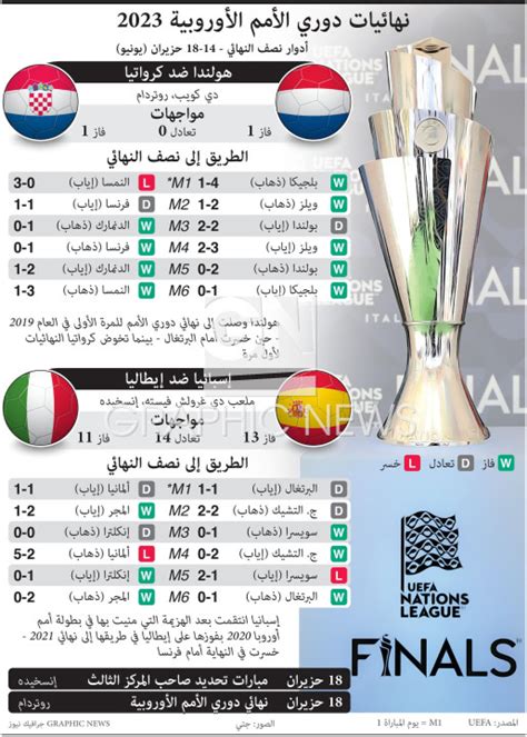 SOCCER: UEFA Nations League Finals 2023 infographic