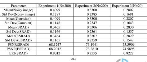 Figure 1 from SPECKLE NOISE REDUCTION FROM ULTRASOUND IMAGE USING ...