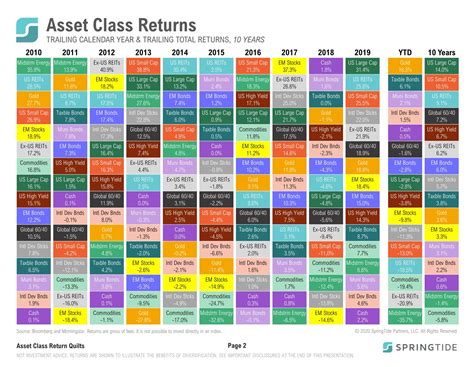 2q 2020 Asset Class Return Quilts