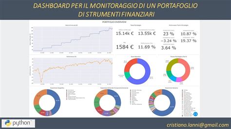 Dashboard Python Monitoraggio Portafoglio Finanziario Applicazione Su Etf Youtube