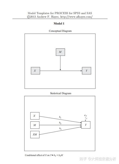 SPSS PROCESS 最全的74种中介调节模型 知乎