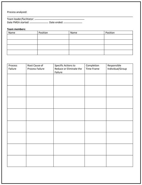 Failure Mode And Effect Analysis Templates Free Word Excel Pdf