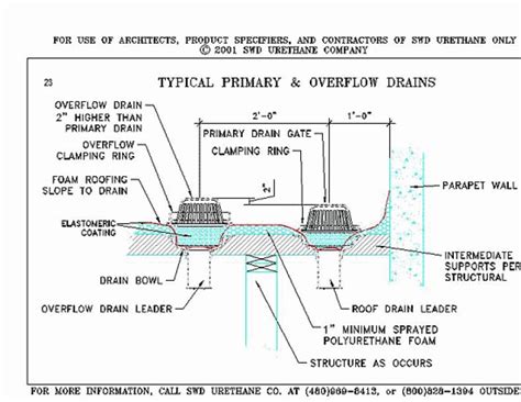 parts   roof drain