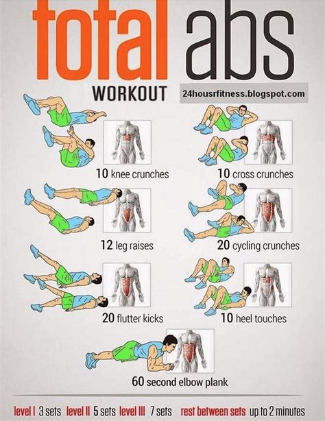 Fit Girl Guide ღ On Twitter Total Ab Workout Abs Workout Total Abs