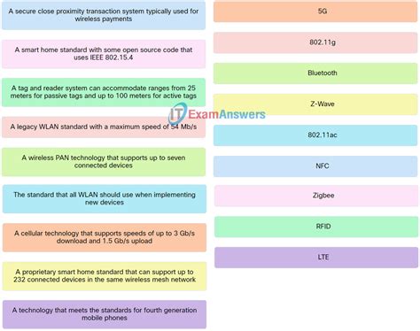 It Essentials V Chapter Check Your Understanding Answers