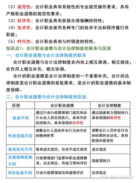 2023初级会计三色笔记，考前一定要背！背完96、97高分上岸 知乎